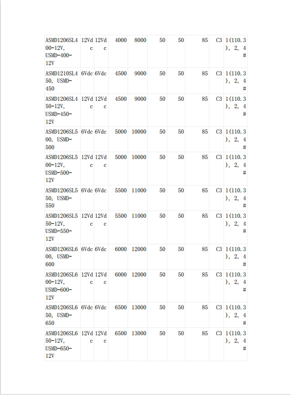 JDTFUSE 貼片自恢復(fù)保險(xiǎn)絲UL認(rèn)證