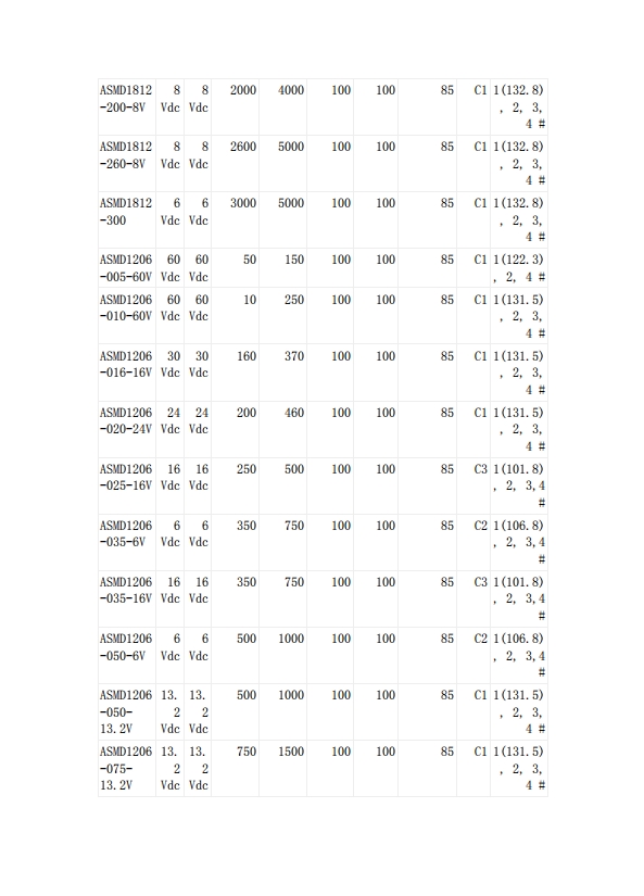 JDTFUSE 貼片自恢復(fù)保險(xiǎn)絲UL認(rèn)證