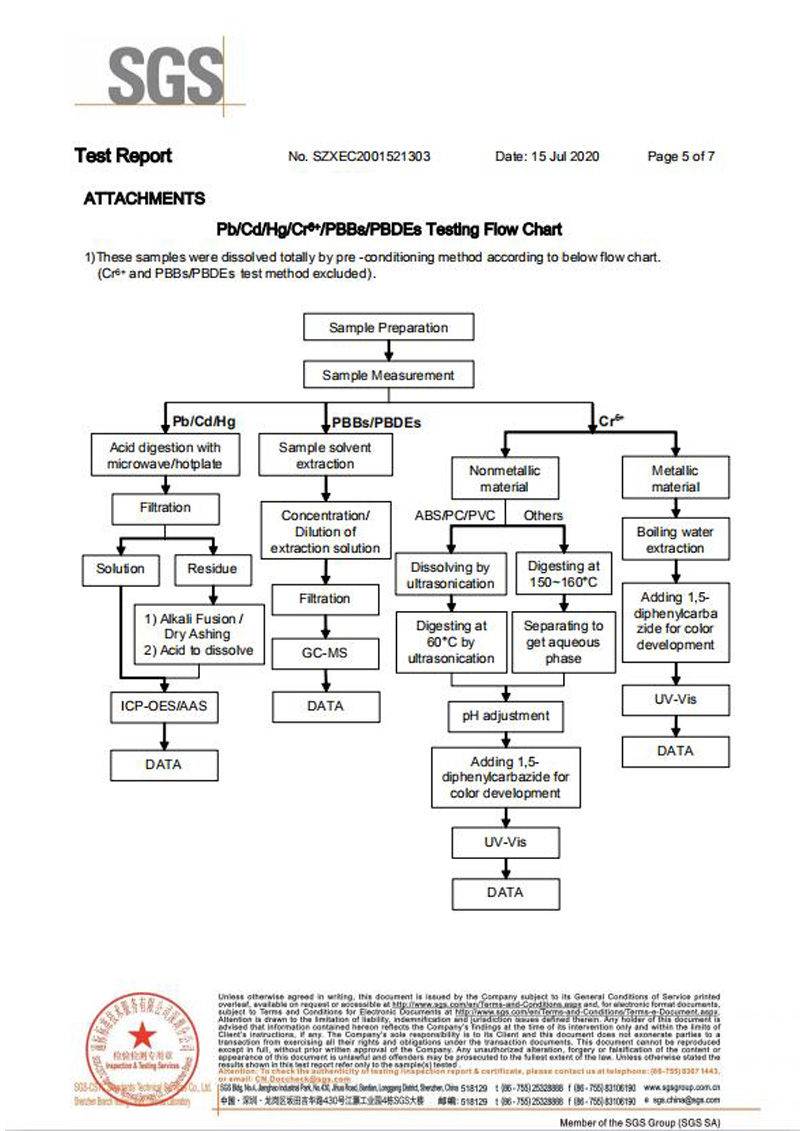 JDTFUSE JFC0456SGS報(bào)告