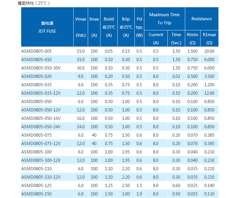 JDTFUSE ASMD0805貼片保險(xiǎn)絲參數(shù)表