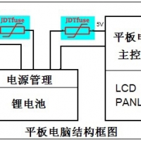 PPTC在平板電腦電路中的過流保護(hù)應(yīng)用